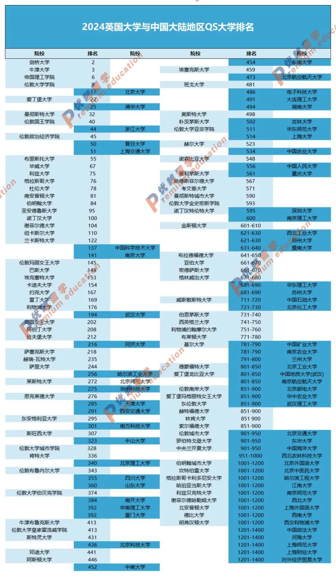 多校官宣：24年研究生学制延长！国内硕3年 vs 英硕1年，怎么选？