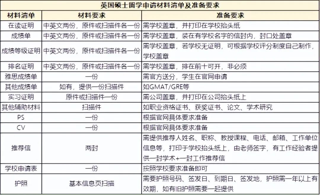 申请2024年秋季入学英国硕士项目，需要注意哪些内容？