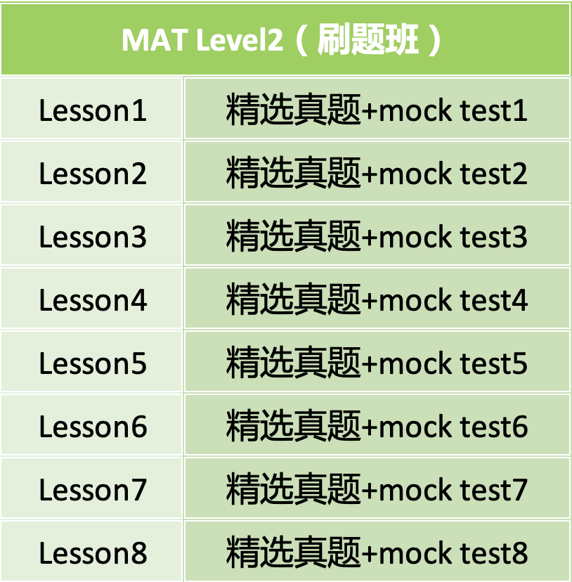 学习Tips｜MAT需要超前学习大学内容吗？