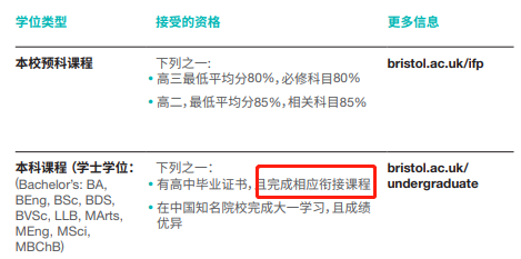 如何进入世界Top100大学？布里斯托大学热门专业和申请要求！