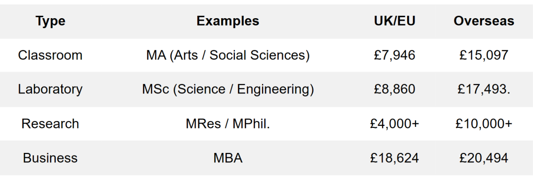 这些英国大学学费又涨价了！盘点英国留学总体开销