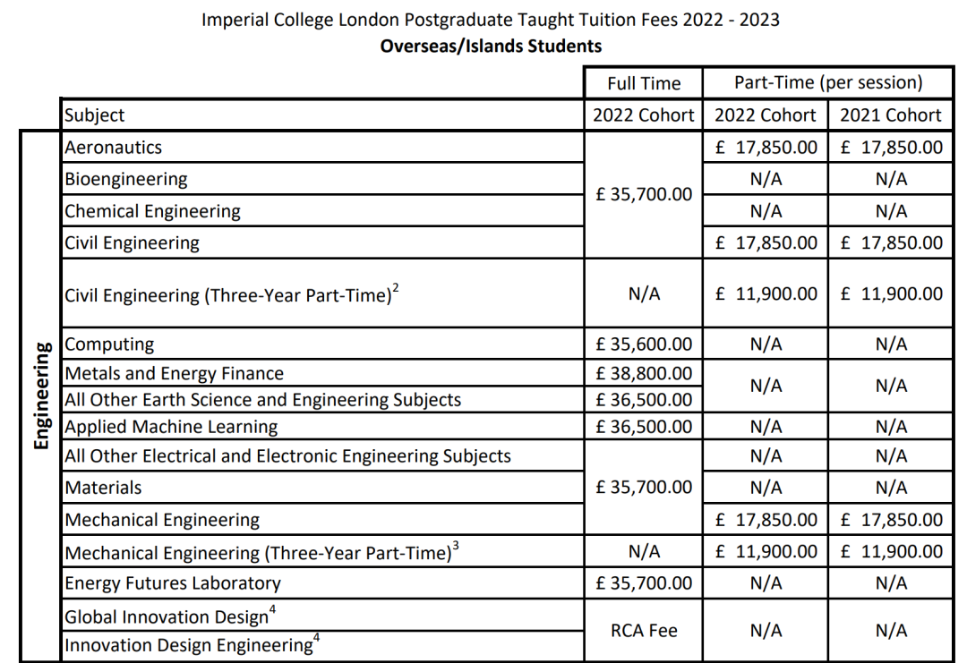 这些英国大学学费又涨价了！盘点英国留学总体开销