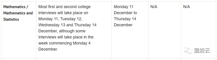 面试| 牛津大学23年面试时间安排新鲜出炉！迅速点击查看各专业详细时间列表安排