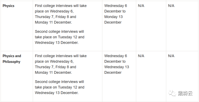 面试| 牛津大学23年面试时间安排新鲜出炉！迅速点击查看各专业详细时间列表安排