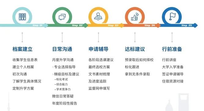 数学89分还要重考？中国考区分数线比其他区高20？今年AL放榜别太离谱...