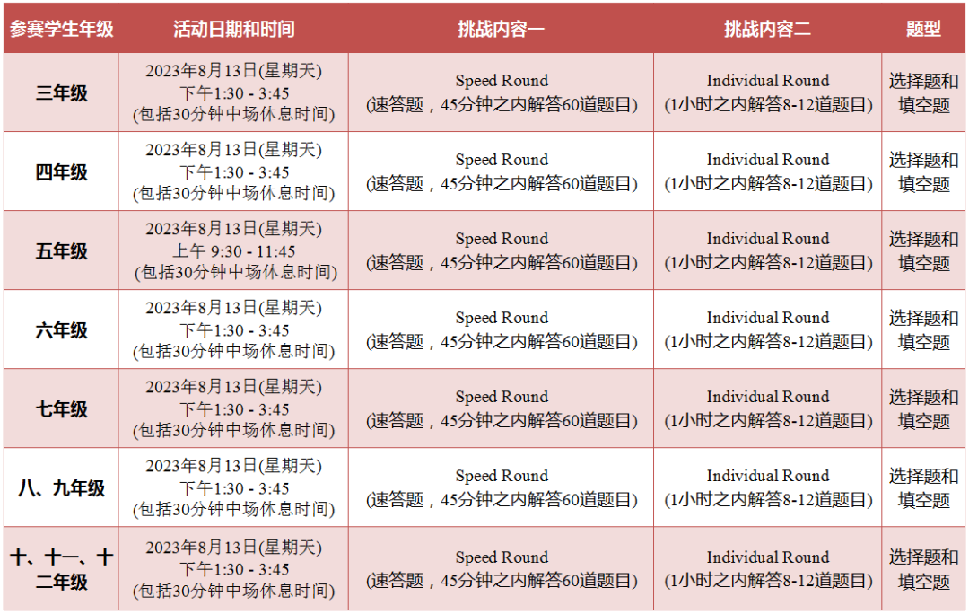 2023年Math League美国数学大联盟竞赛介绍/活动流程与晋级规则/考试安排/考试内容/含金量 ！