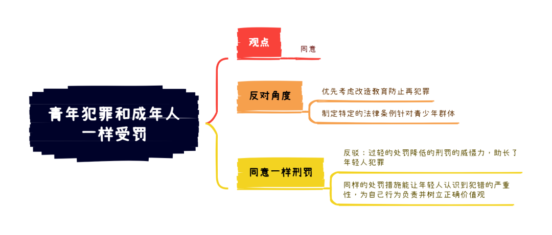 8.12大陆雅思大作文8分范文及解析：青少年犯罪和成年人一样受罚