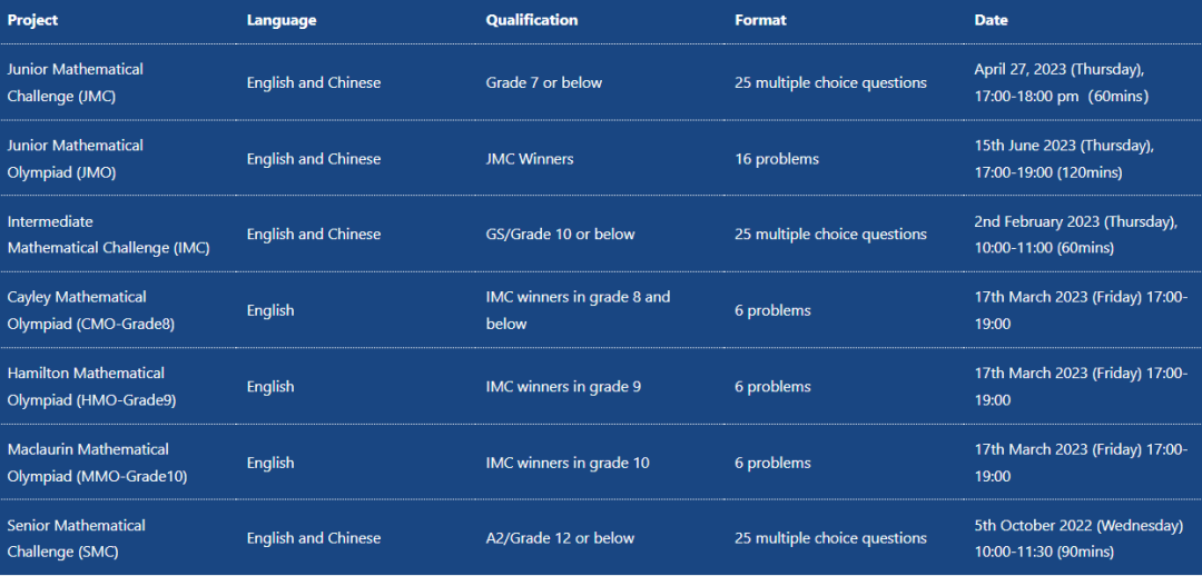 比肩美国AMC，分3个级别挑战！英国UKMT数学竞赛路径有何不同？
