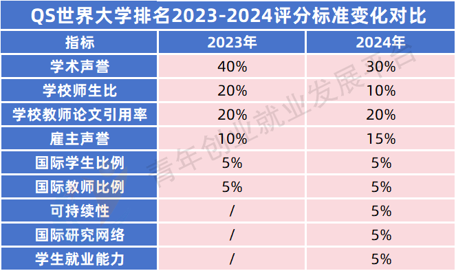 留学小课堂 | 规则变动、名校退榜……海外大学排名究竟怎么看？