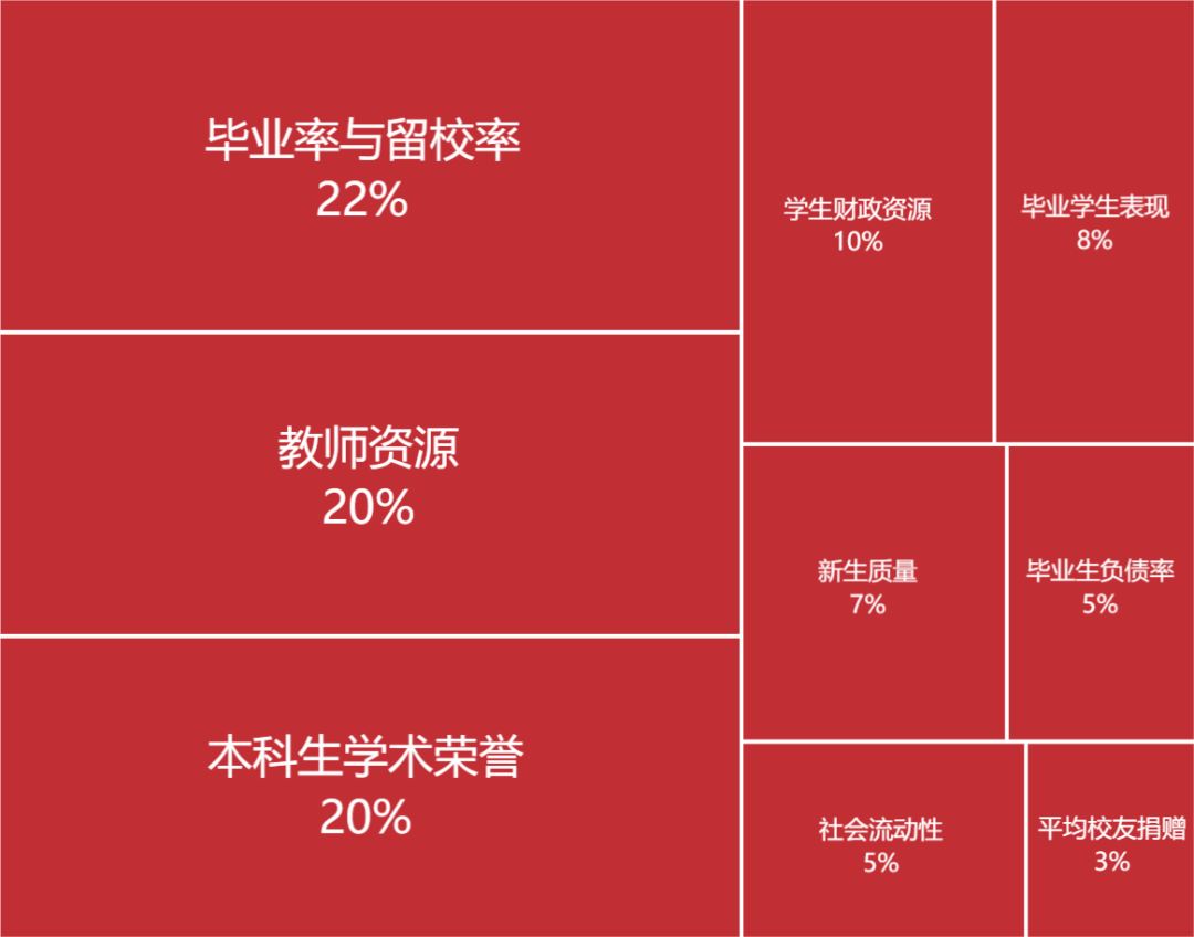 留学小课堂 | 规则变动、名校退榜……海外大学排名究竟怎么看？