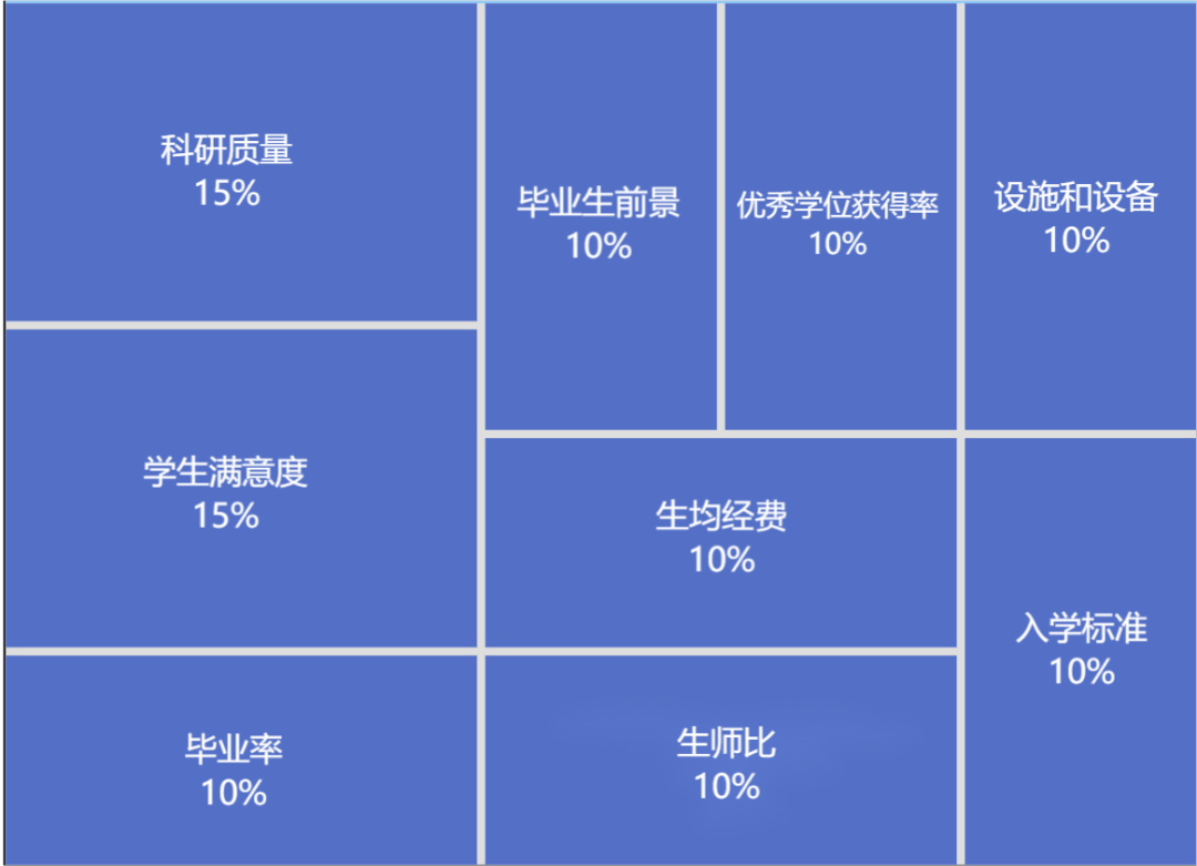 留学小课堂 | 规则变动、名校退榜……海外大学排名究竟怎么看？