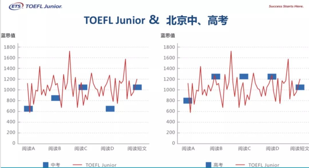 小托福考试4大部分详情！哪些人适合学习小托福？小托福难度和中高考相比！