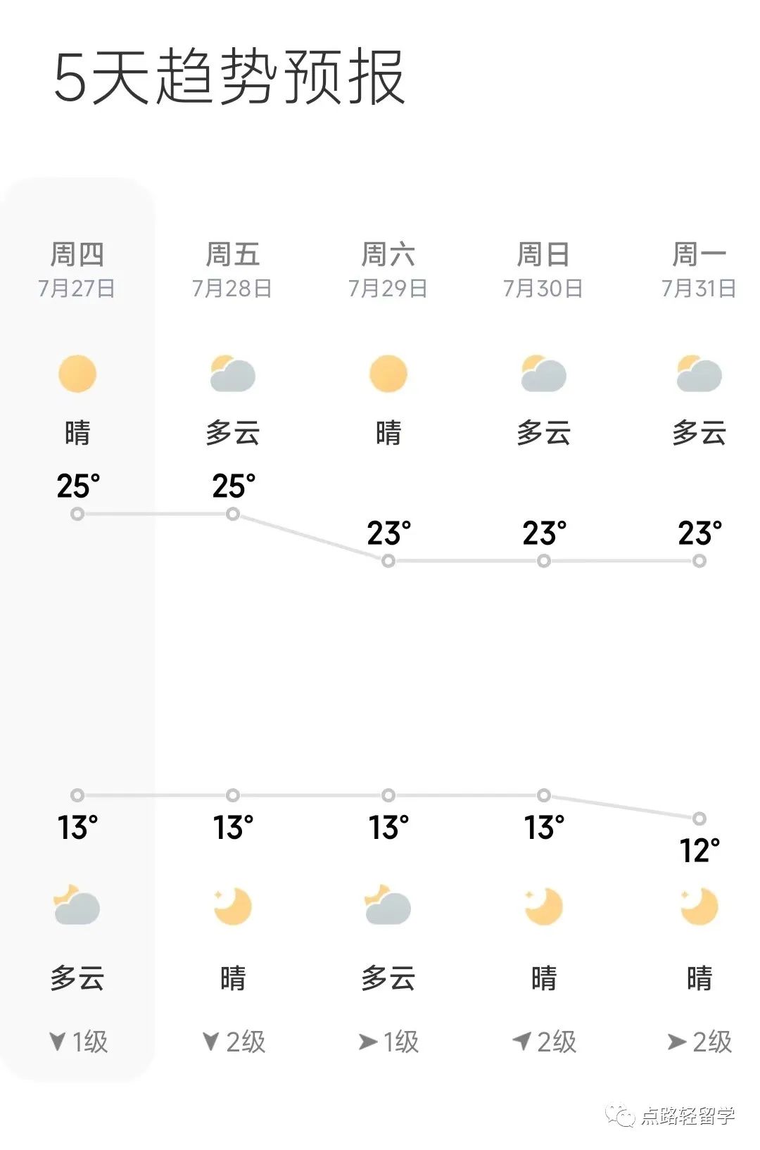 西北夏校的同学们都去打卡了哪些西雅图地标？