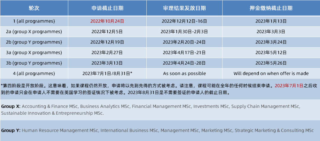 这几所英国大学硕士网申截止时间很早！建议开放就申请！