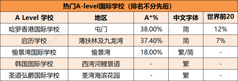 香港本地&国际学校DSE/IB/AP//A-Level四个主流课程学校推荐！