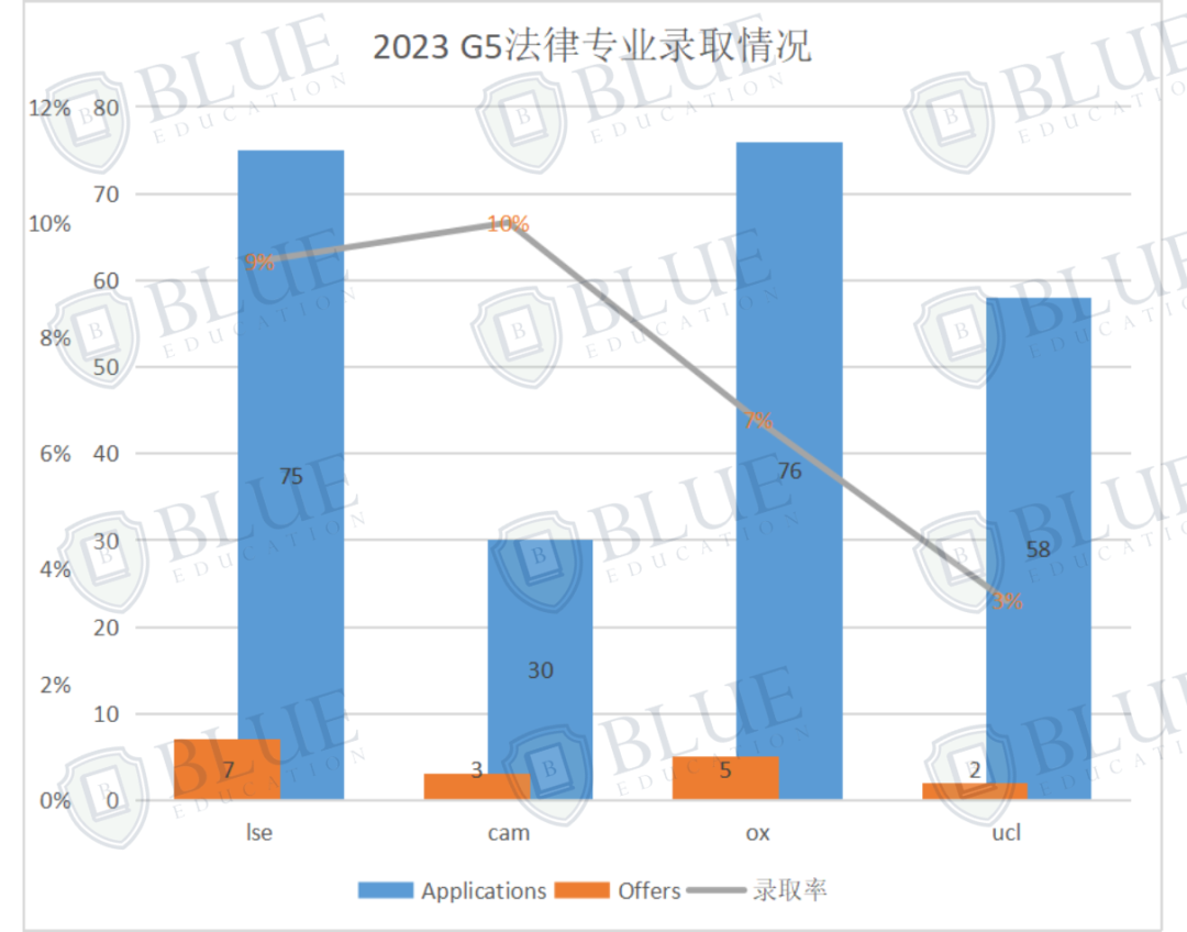 英国毕业生人均月薪3万？想要毕业稳拿高薪，该选什么专业？