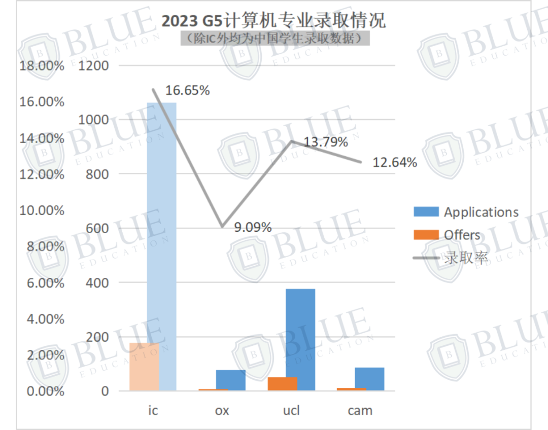 英国毕业生人均月薪3万？想要毕业稳拿高薪，该选什么专业？