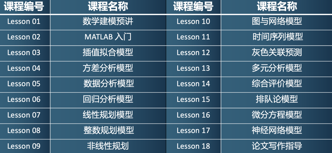 被誉为数学系“名校通行证”的建模大赛，HiMCM喊你来挑战啦！