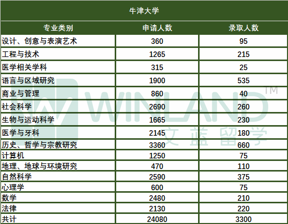 英国TOP10大学申录盘点：剑桥录取率竟成最高，LSE仍高难度录取！BBB可申爱大？