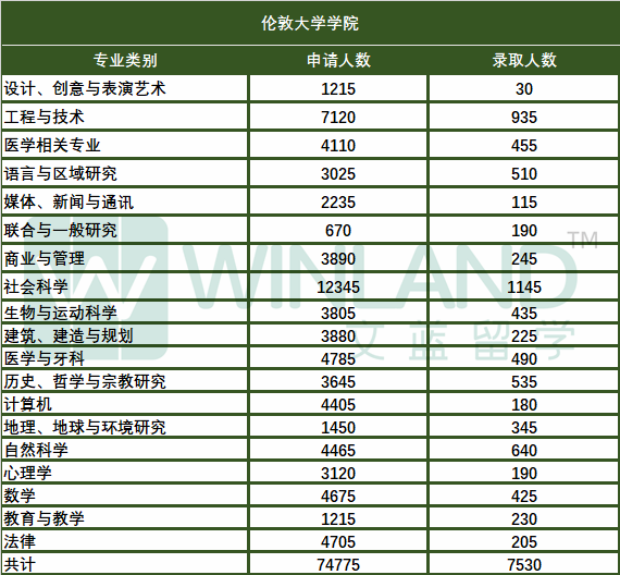 英国TOP10大学申录盘点：剑桥录取率竟成最高，LSE仍高难度录取！BBB可申爱大？