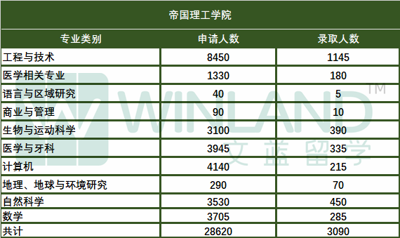 英国TOP10大学申录盘点：剑桥录取率竟成最高，LSE仍高难度录取！BBB可申爱大？