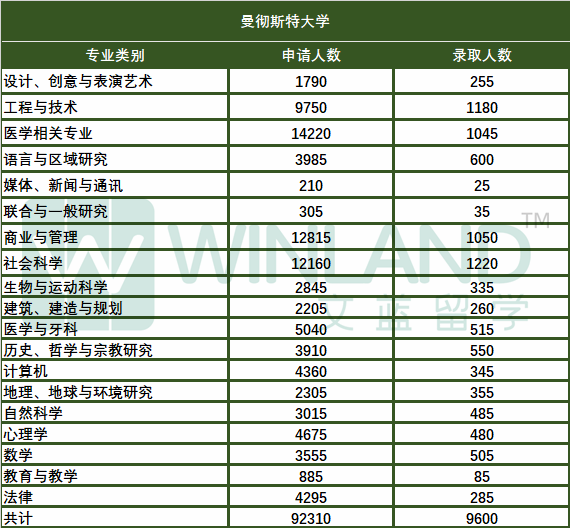 英国TOP10大学申录盘点：剑桥录取率竟成最高，LSE仍高难度录取！BBB可申爱大？