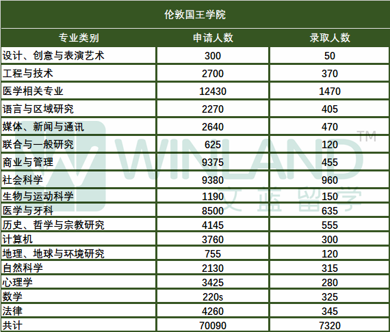 英国TOP10大学申录盘点：剑桥录取率竟成最高，LSE仍高难度录取！BBB可申爱大？