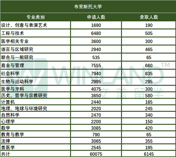 英国TOP10大学申录盘点：剑桥录取率竟成最高，LSE仍高难度录取！BBB可申爱大？