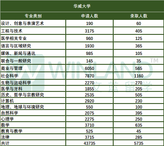 英国TOP10大学申录盘点：剑桥录取率竟成最高，LSE仍高难度录取！BBB可申爱大？