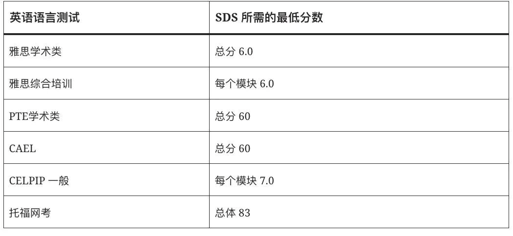 留学新闻 | 剑桥大学国际考评部6月大考成绩放榜、8月10日起加拿大学签申请语言要求放宽、美国新增8个STEM专业