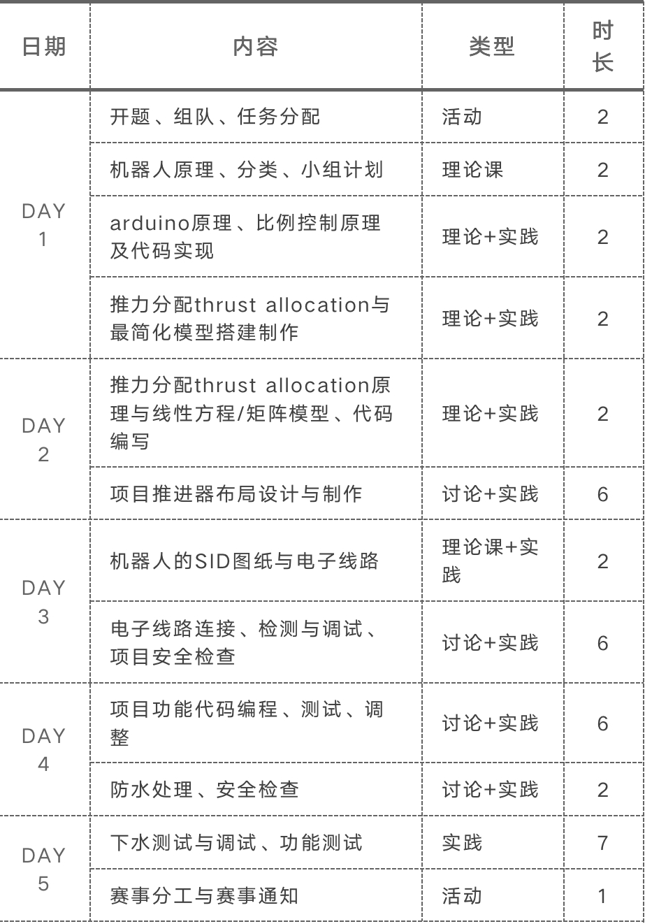 赶紧上车！含金量MAX的水下机器人竞赛报名通道即将关闭！