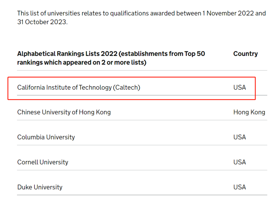 2023 THE世界最佳“小而精”大学排名发布！加州理工蝉联第一，澳洲这所大学挺进前十！