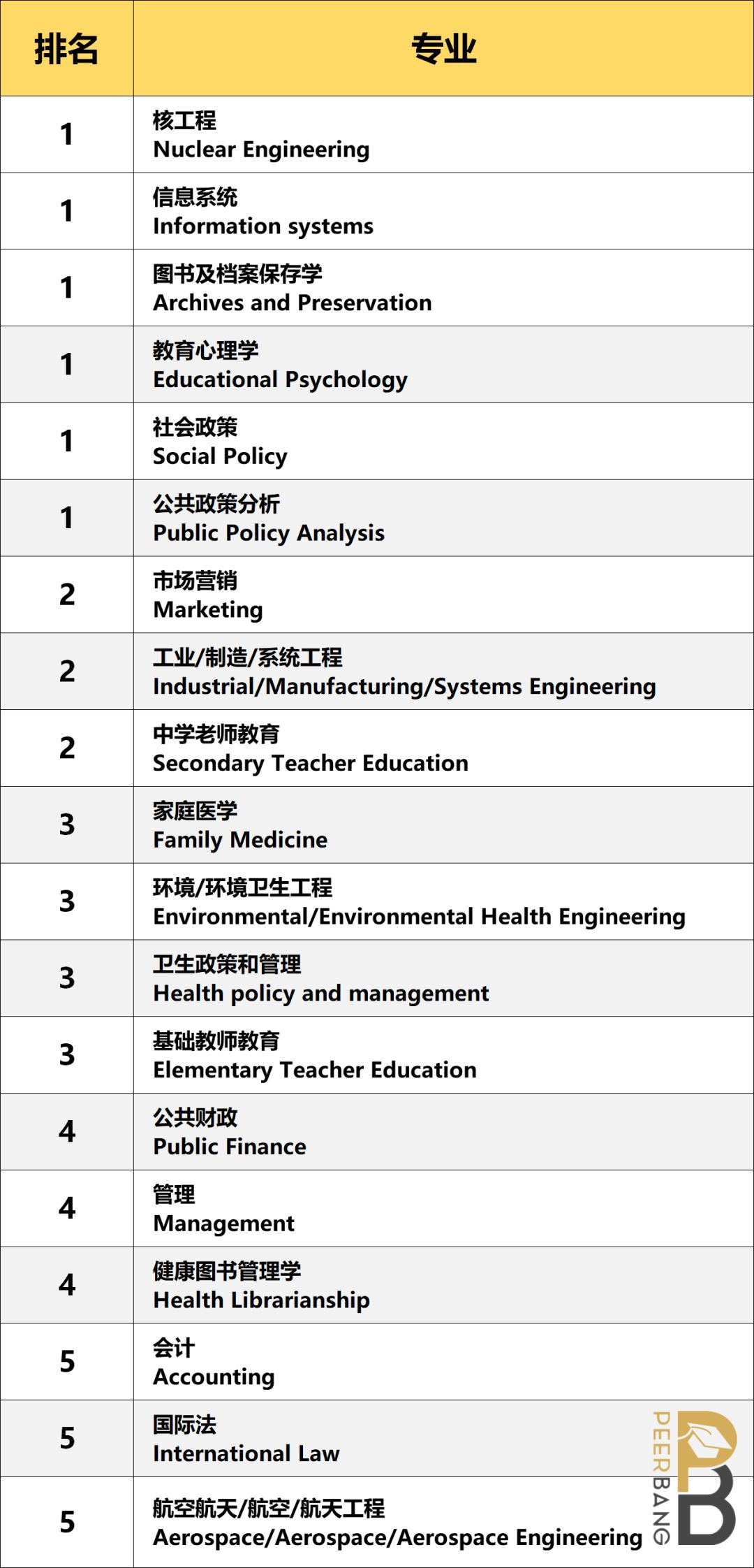 专业又全又强，这所美国巨无霸大学为什么能吸引9万人申请？