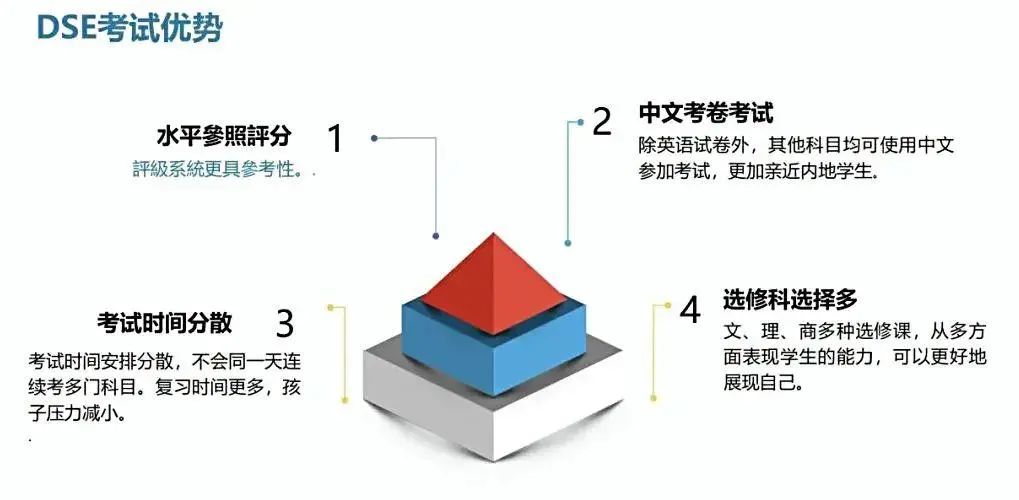 北京首例公办校开设香港DSE！