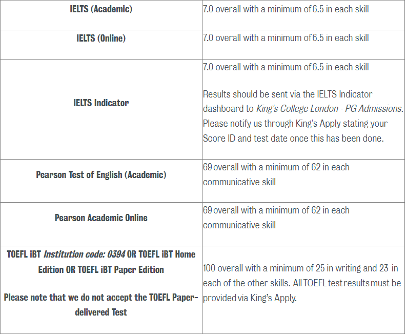 英国qs前100大学最新语言成绩要求（上）