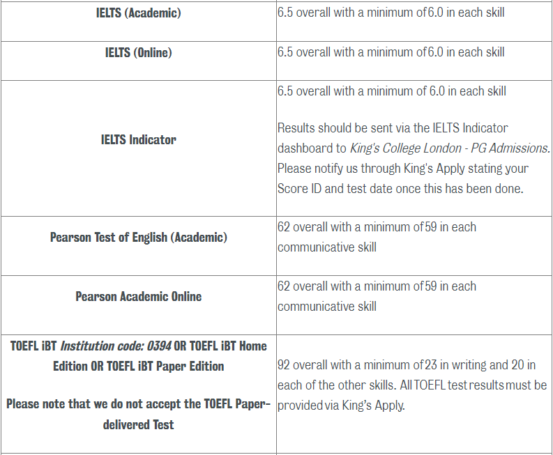 英国qs前100大学最新语言成绩要求（上）