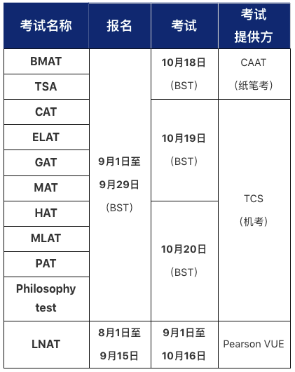 笔试成绩全英前10的学霸，是如何备考HAT的？