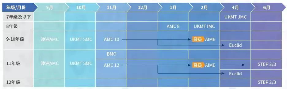 22-23年AL大考数据对比 | 经济、化学高分率上涨，数学被压分实锤？