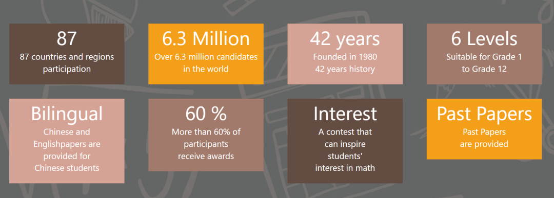 600多万孩子参加了袋鼠国际数学竞赛，我娃要参加吗？