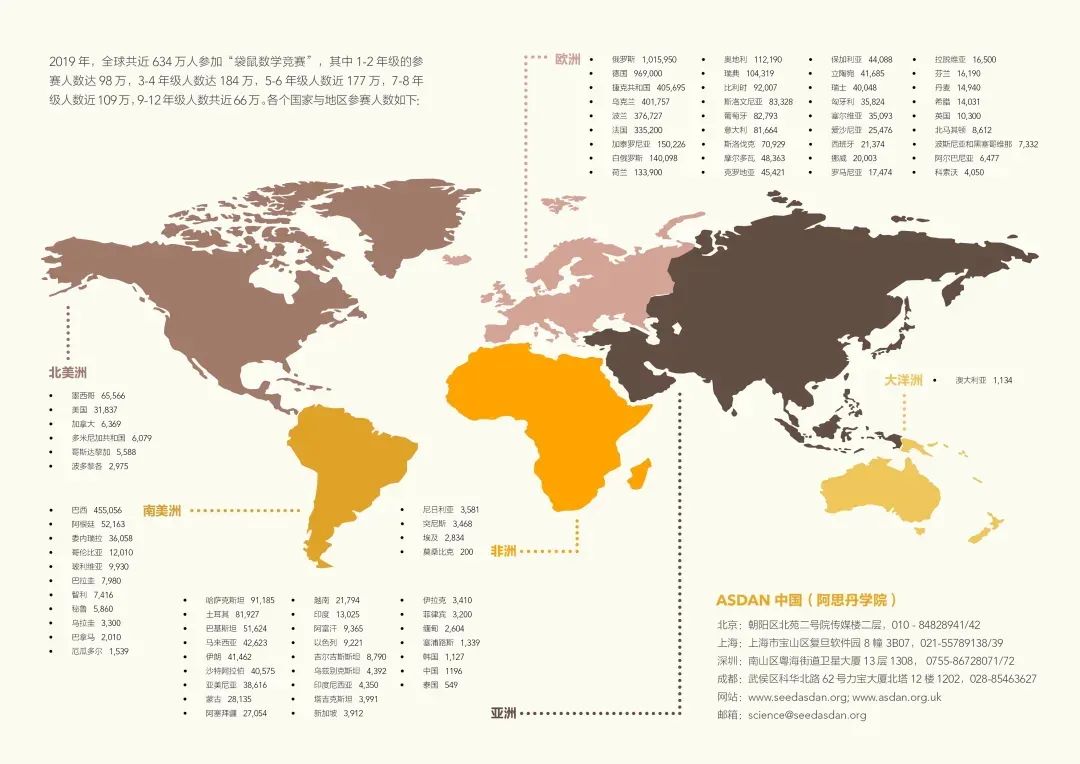 600多万孩子参加了袋鼠国际数学竞赛，我娃要参加吗？