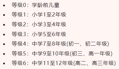 600多万孩子参加了袋鼠国际数学竞赛，我娃要参加吗？