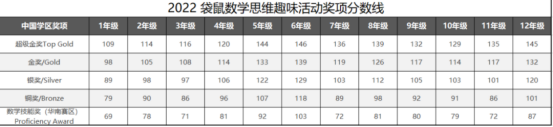 600多万孩子参加了袋鼠国际数学竞赛，我娃要参加吗？