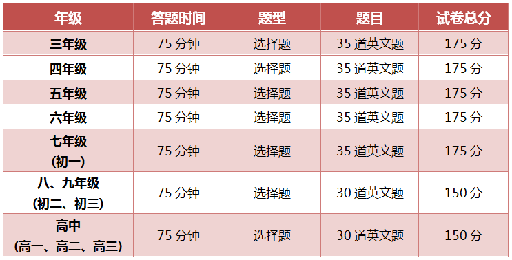 开课通知｜美国“数学大联盟”一文详解，更适合中小学生的数学竞赛，不容错过！