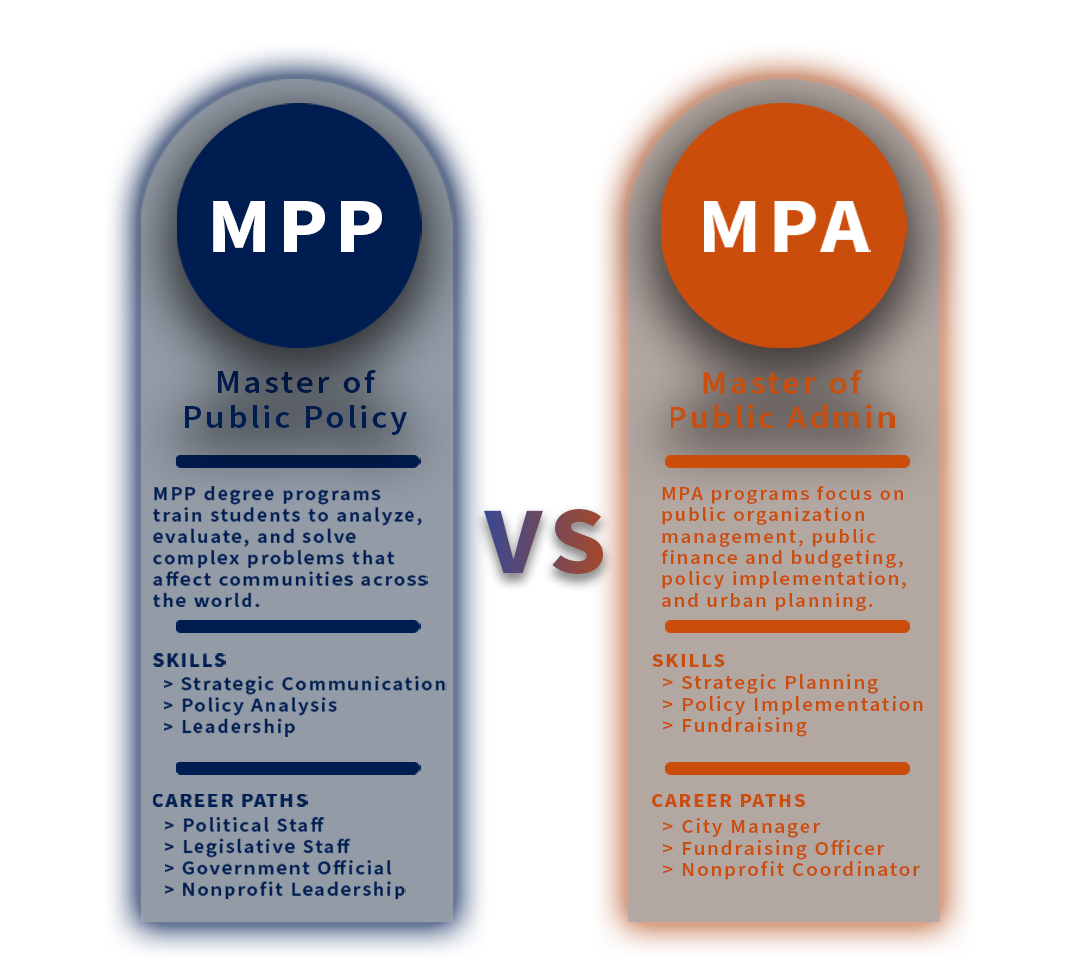 MPA/MPP研究生项目申请难度分类！记得收藏！