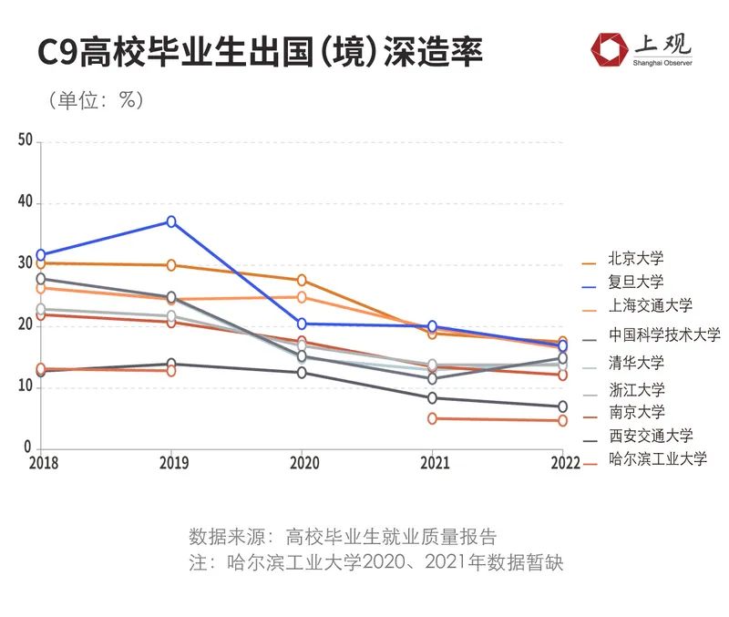 刚刚！2023软科世界大学学术排名公布：中国上榜191所，英国8所名校进百强！