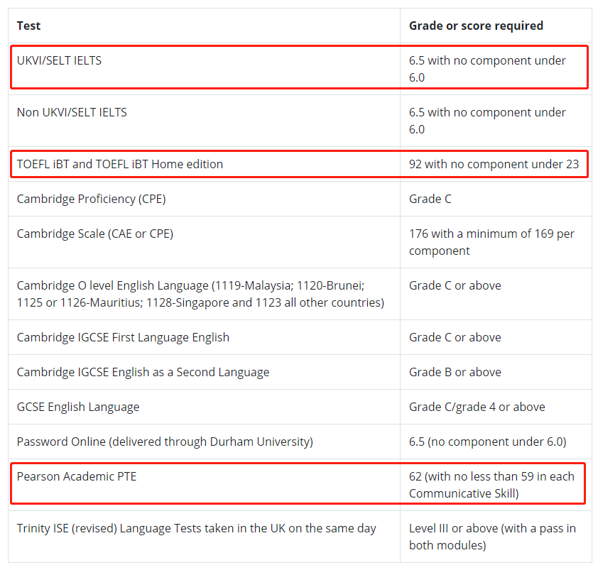 英国qs前100大学最新语言成绩要求（下）