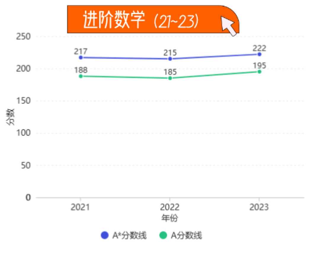 2023年CAIE夏季大考“压分”成定局，重考/重申值得吗？