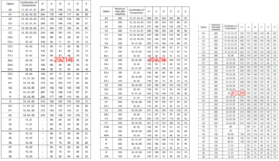 2023年CAIE夏季大考“压分”成定局，重考/重申值得吗？