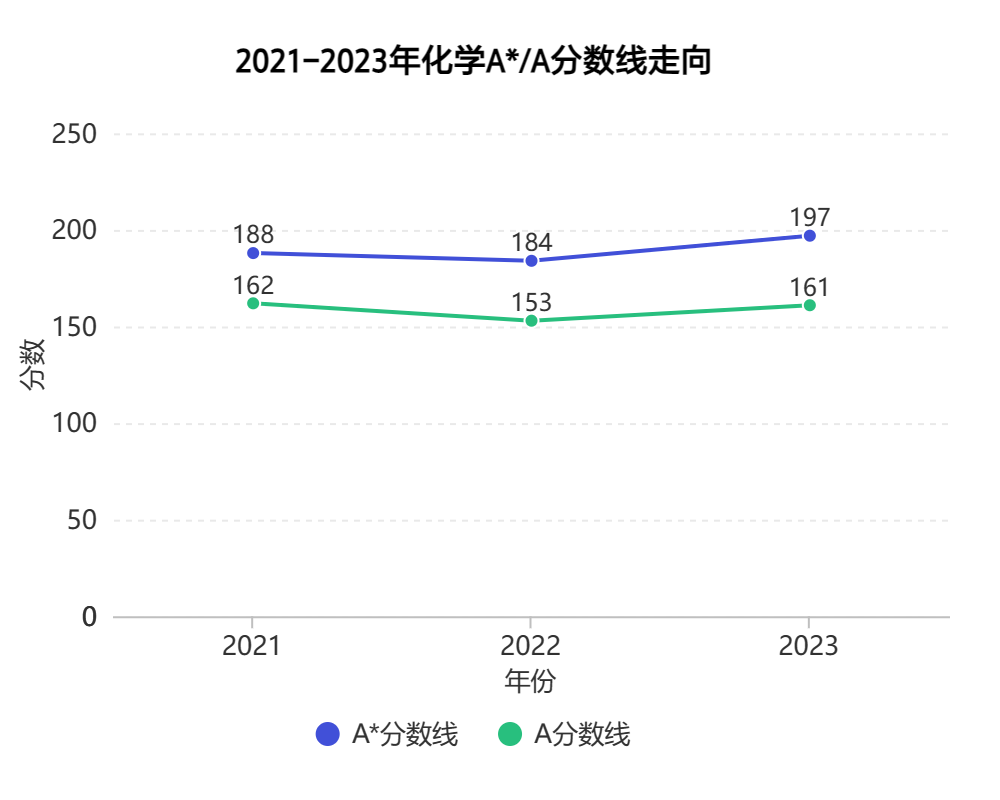 2023年CAIE夏季大考“压分”成定局，重考/重申值得吗？