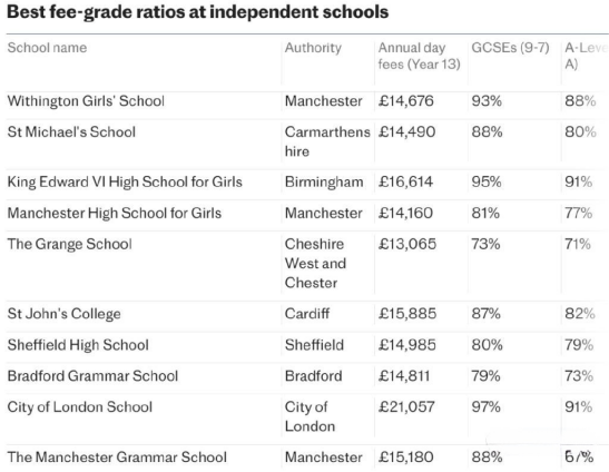 英国私校学费大涨，低龄留学不得不考虑的费用问题